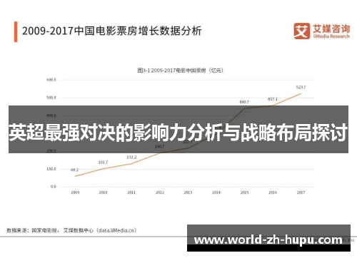 英超最强对决的影响力分析与战略布局探讨