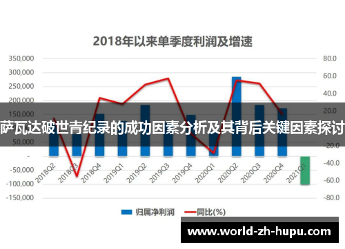 萨瓦达破世青纪录的成功因素分析及其背后关键因素探讨 萨瓦达破世青纪录的成功因素分析及其背后关键因素探讨