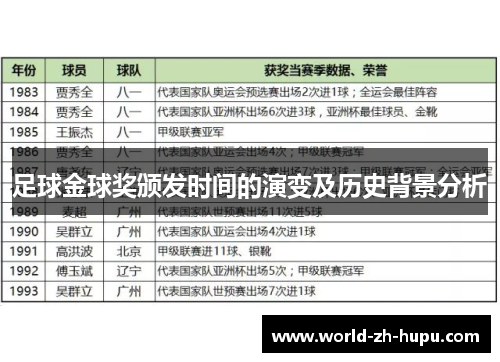 足球金球奖颁发时间的演变及历史背景分析