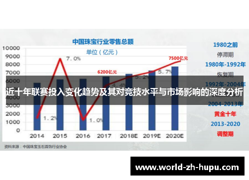 近十年联赛投入变化趋势及其对竞技水平与市场影响的深度分析