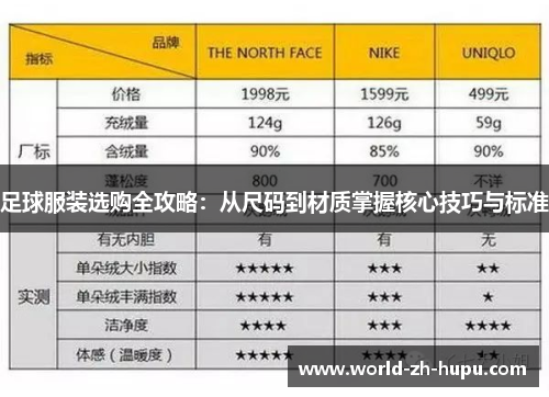足球服装选购全攻略：从尺码到材质掌握核心技巧与标准